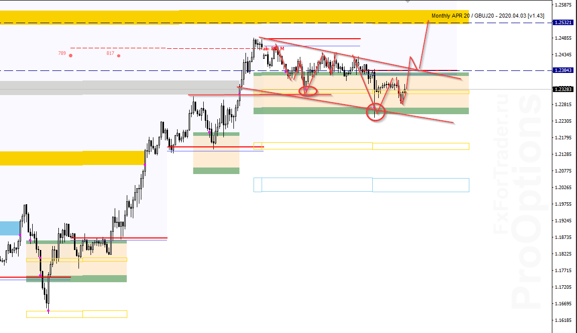 hkY_image_GBPUSD - 31.03.png
